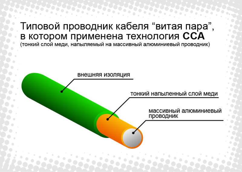 Применение алюминиевого проводника в коаксиальных ТВ-кабелях и в кабелях "витая пара" Применение алюминиевого проводника в коаксиальных ТВ-кабелях и в кабелях "витая пара"
